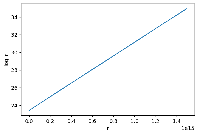 ../_images/examples_1D_stellar_wind_34_1.png